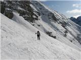 Špik nad Špranjo - Modeon del Buinz 2554 m Bleščava snega